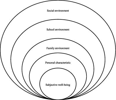 Study on the influence of family capital on Chinese adolescents’ subjective well-being